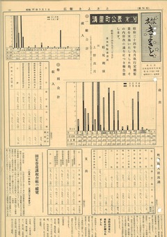 1960年3月号表紙