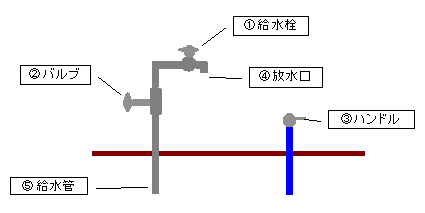 水抜き栓イラスト