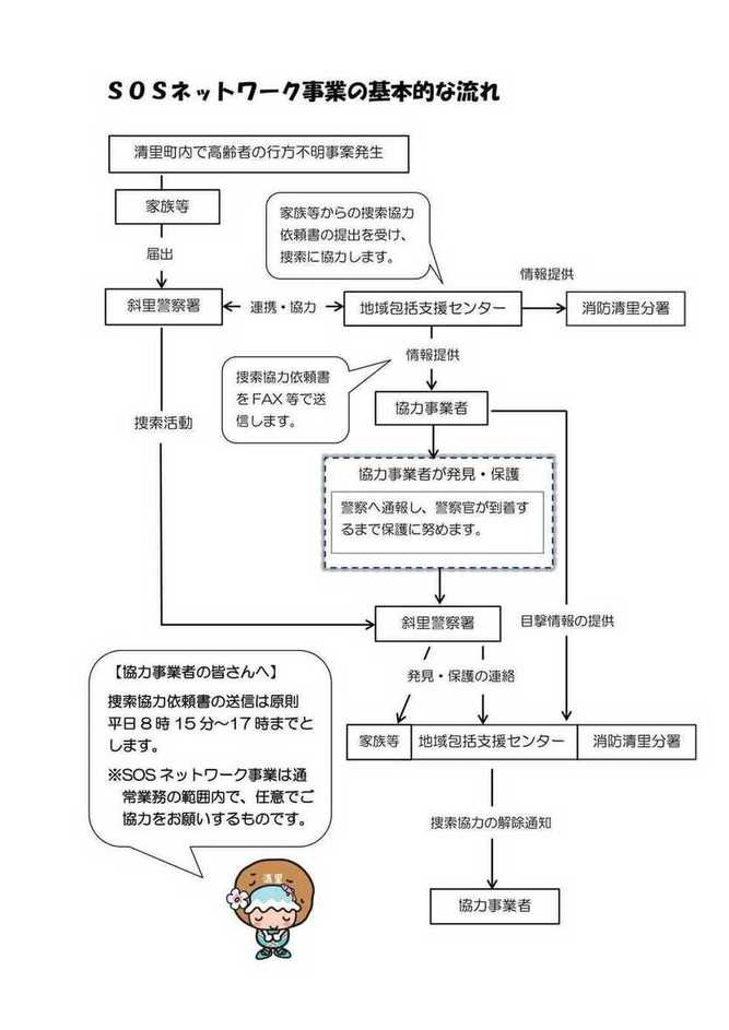 sosネットワーク事業の流れ