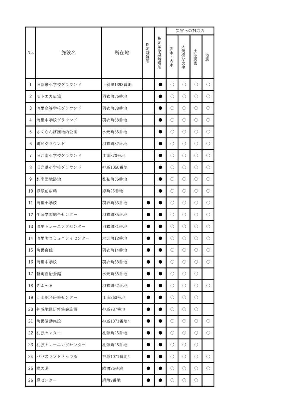 清里町指定緊急避難所・指定避難所